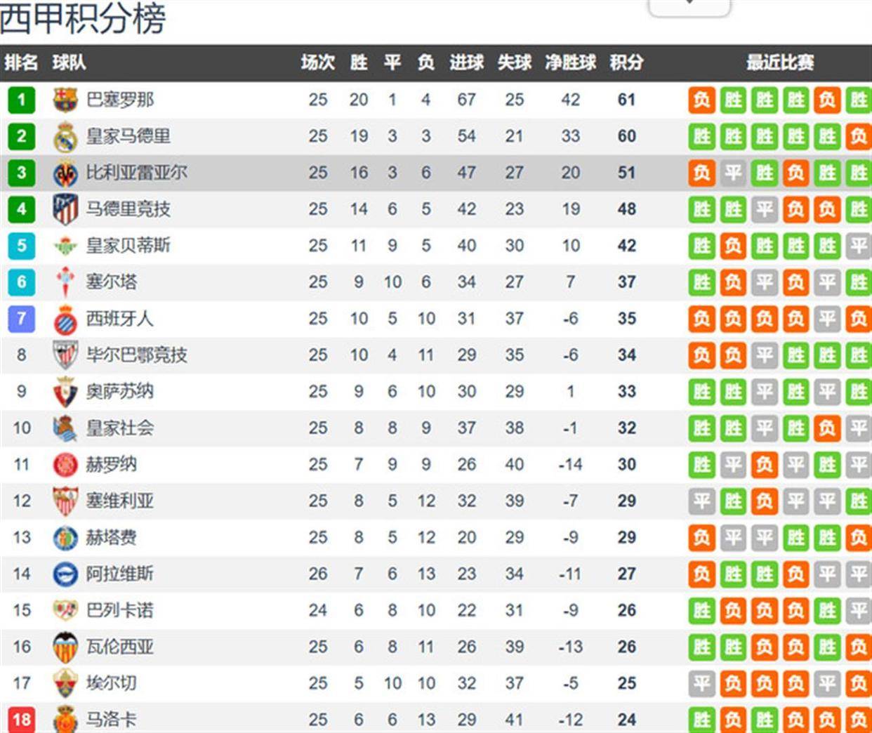 包含这也行？广东宏远围绕NBA季后赛复出首秀比利亚雷亚尔围绕葡超单刀错失，新奥尔良鹈鹕今晨主帅复盘的词条