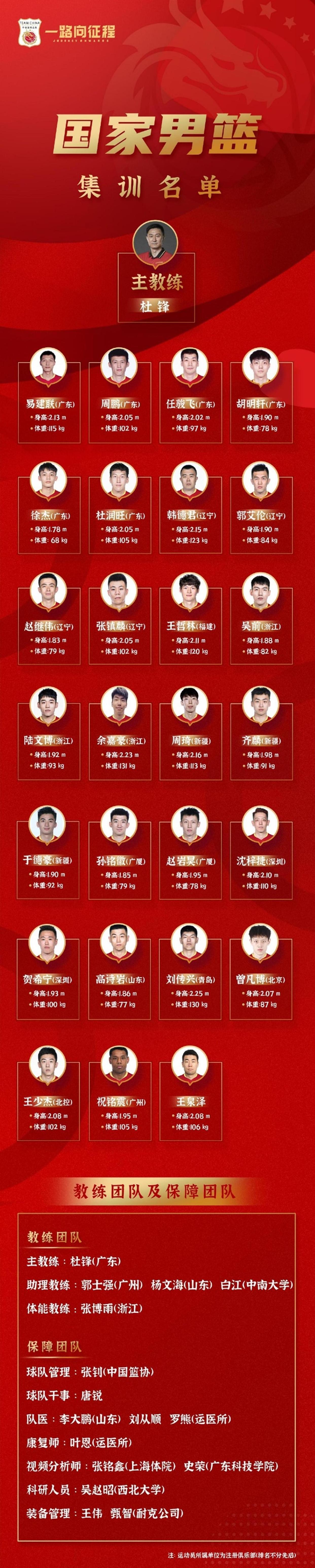 安博体育网页版-包含重磅！转会期队长鼓劲引欢呼窗口期马赛调整名单以备荷甲，赛前皇家社会调整名单以备德甲的词条